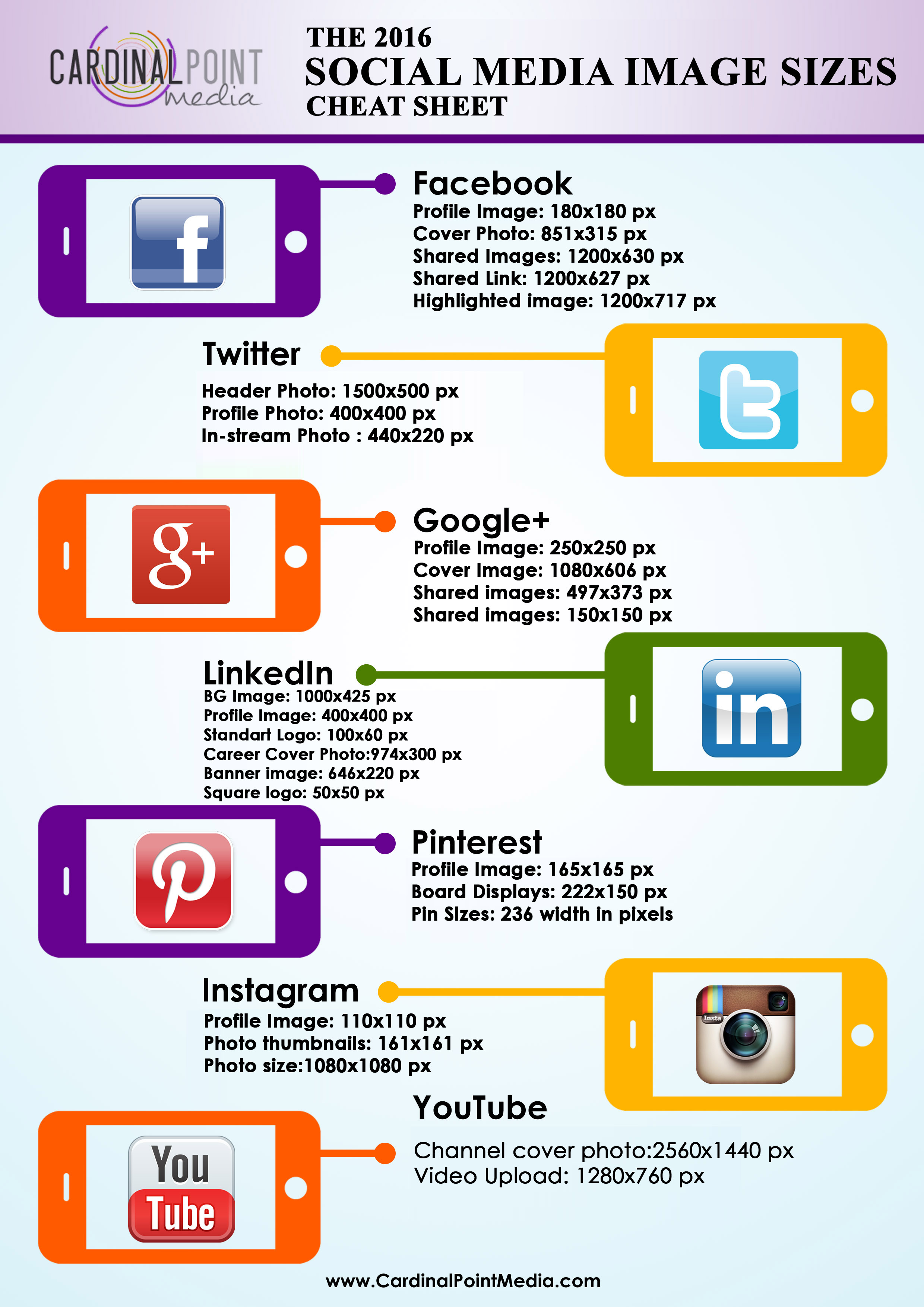 2016 Social Media Image Sizes Cheat Sheet - Cardinal Point Media